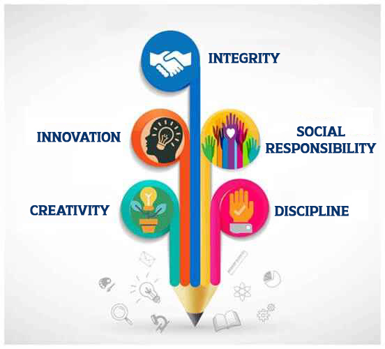 Best Junior College in Hyderabad